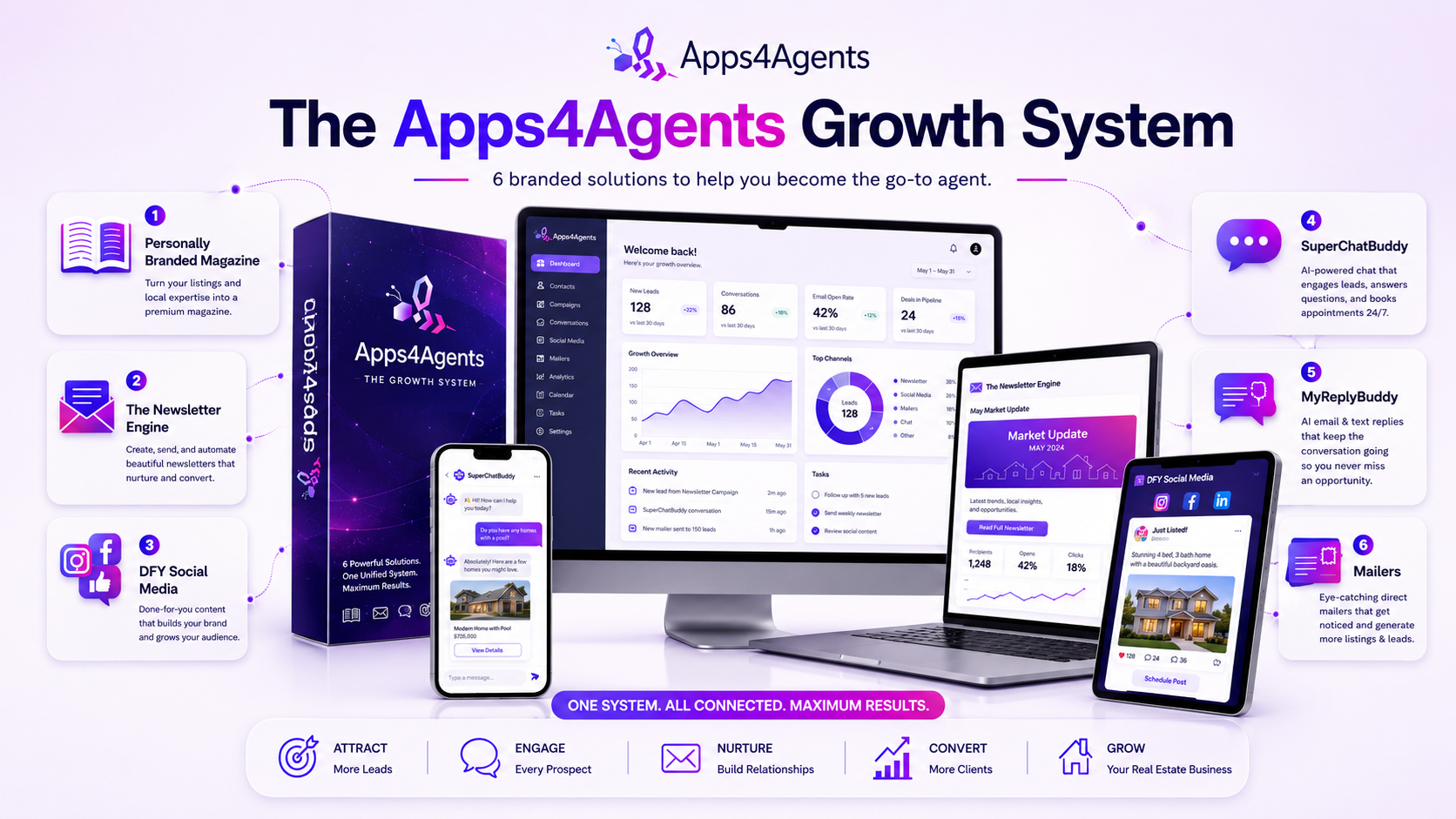 The Apps4Agents Growth System — dashboard, newsletter, chat, and social tools shown across devices
